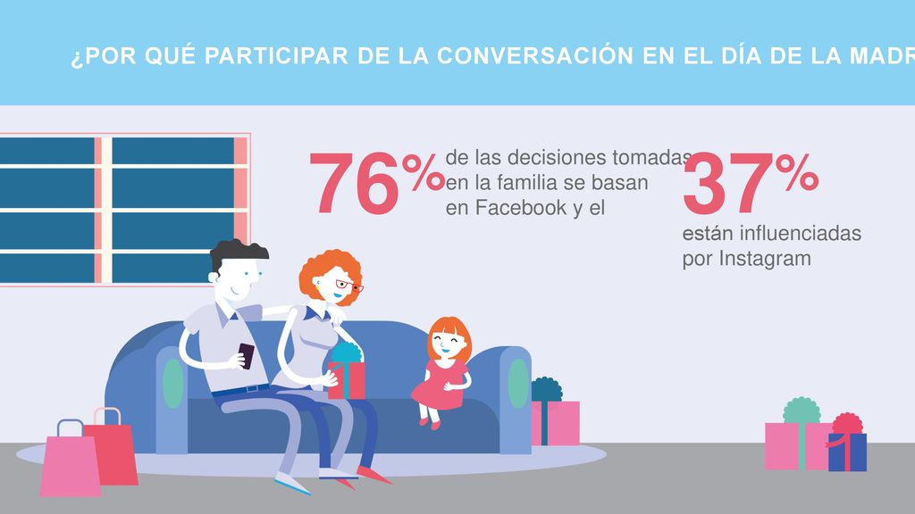 76% 37% ¿POR QUÉ PARTICIPAR DE LA CONVERSACIÓN EN EL DÍA DE LA MADRE
