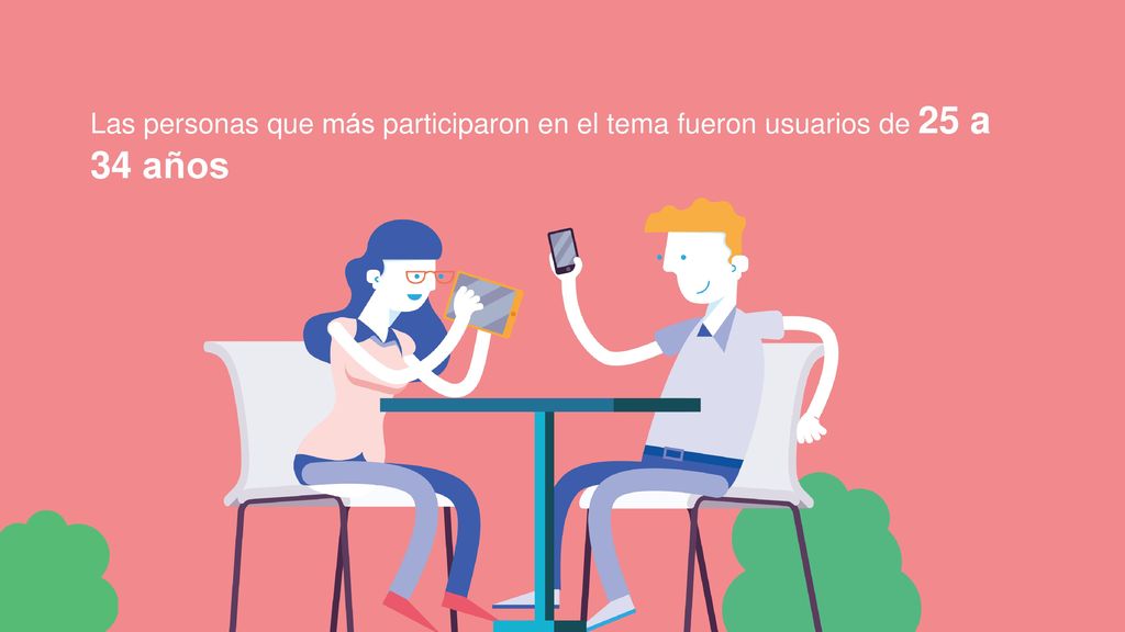 Las personas que más participaron en el tema fueron usuarios de 25 a 34 años