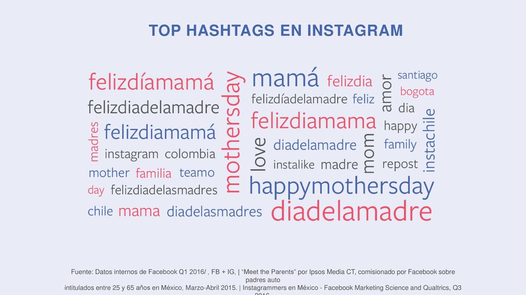 TOP HASHTAGS EN INSTAGRAM