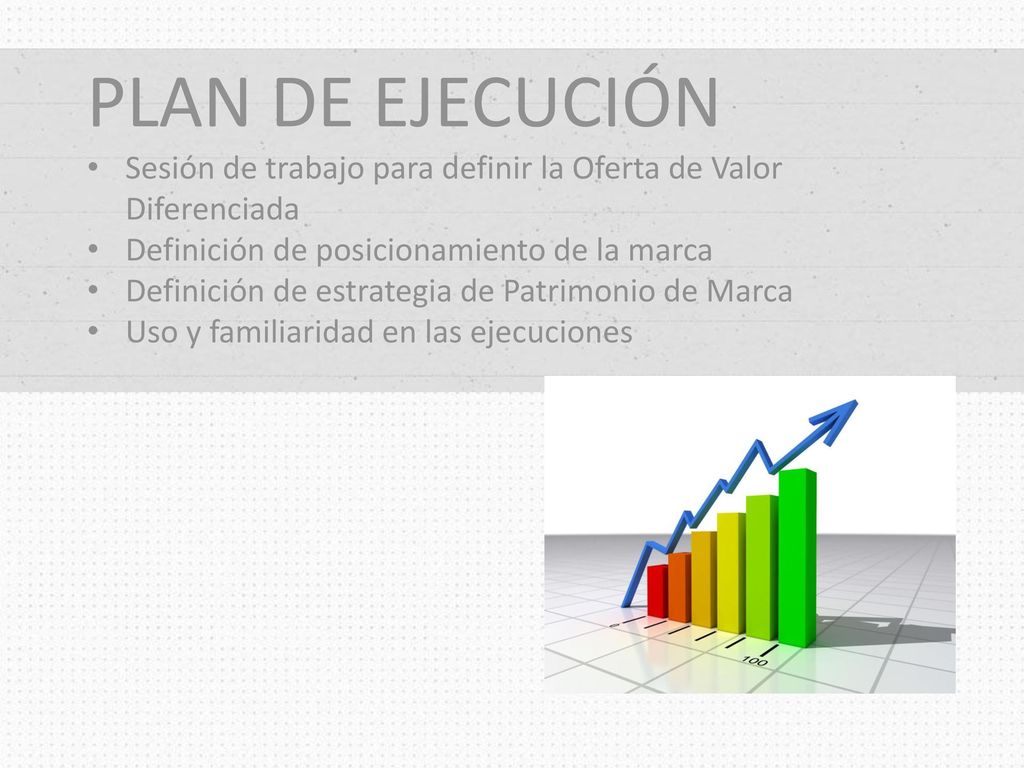 PLAN DE EJECUCIÓN Sesión de trabajo para definir la Oferta de Valor Diferenciada. Definición de posicionamiento de la marca.