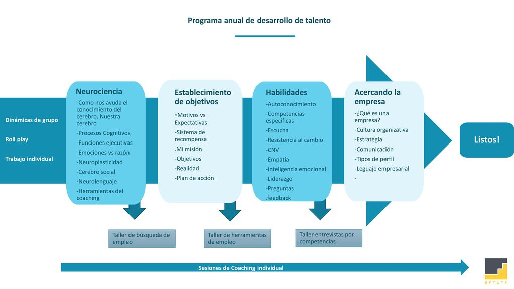 Listos! Programa anual de desarrollo de talento Neurociencia