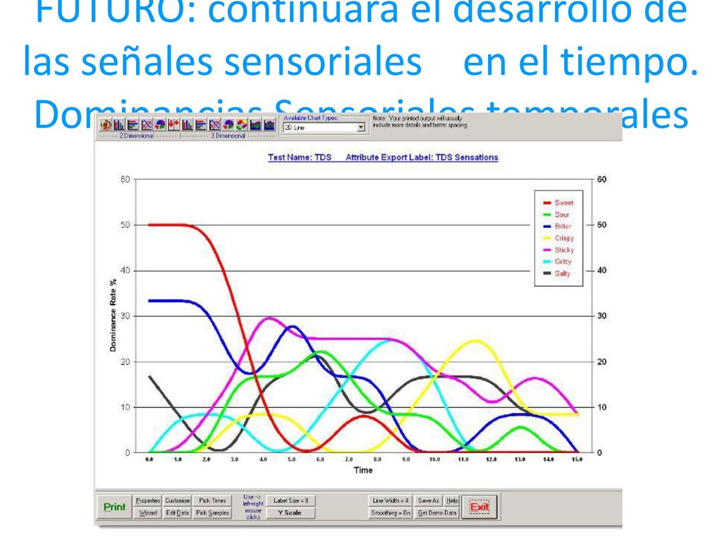 FUTURO: continuará el desarrollo de las señales sensoriales en el tiempo.