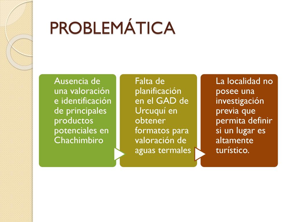 PROBLEMÁTICA Ausencia de una valoración e identificación de principales productos potenciales en Chachimbiro.