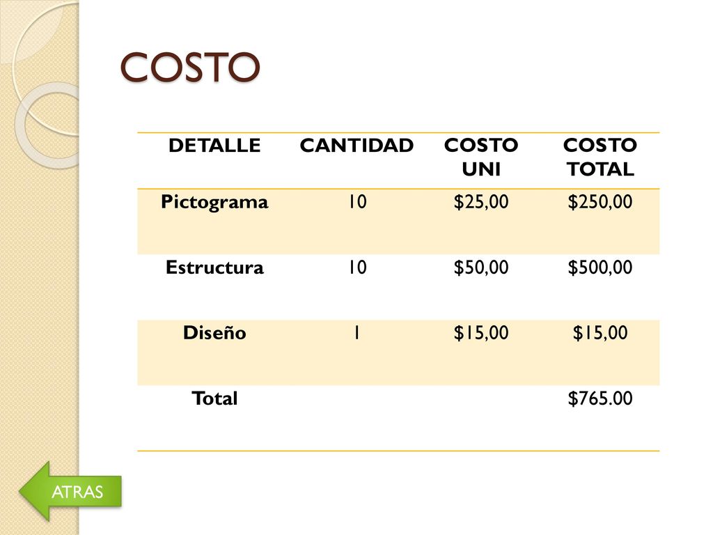 COSTO DETALLE CANTIDAD COSTO UNI COSTO TOTAL Pictograma 10 $25,00