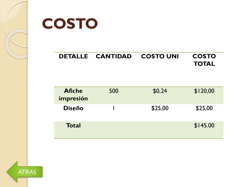 COSTO DETALLE CANTIDAD COSTO UNI COSTO TOTAL Afiche impresión 500