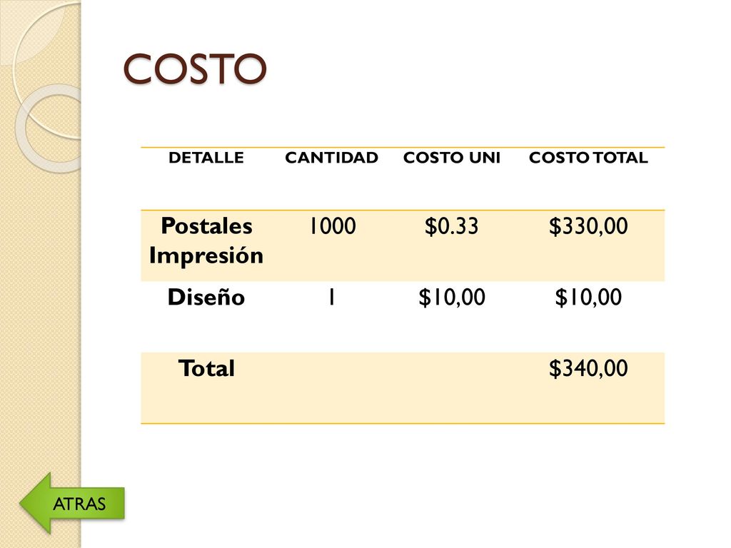 COSTO Postales Impresión 1000 $0.33 $330,00 Diseño 1 $10,00 Total