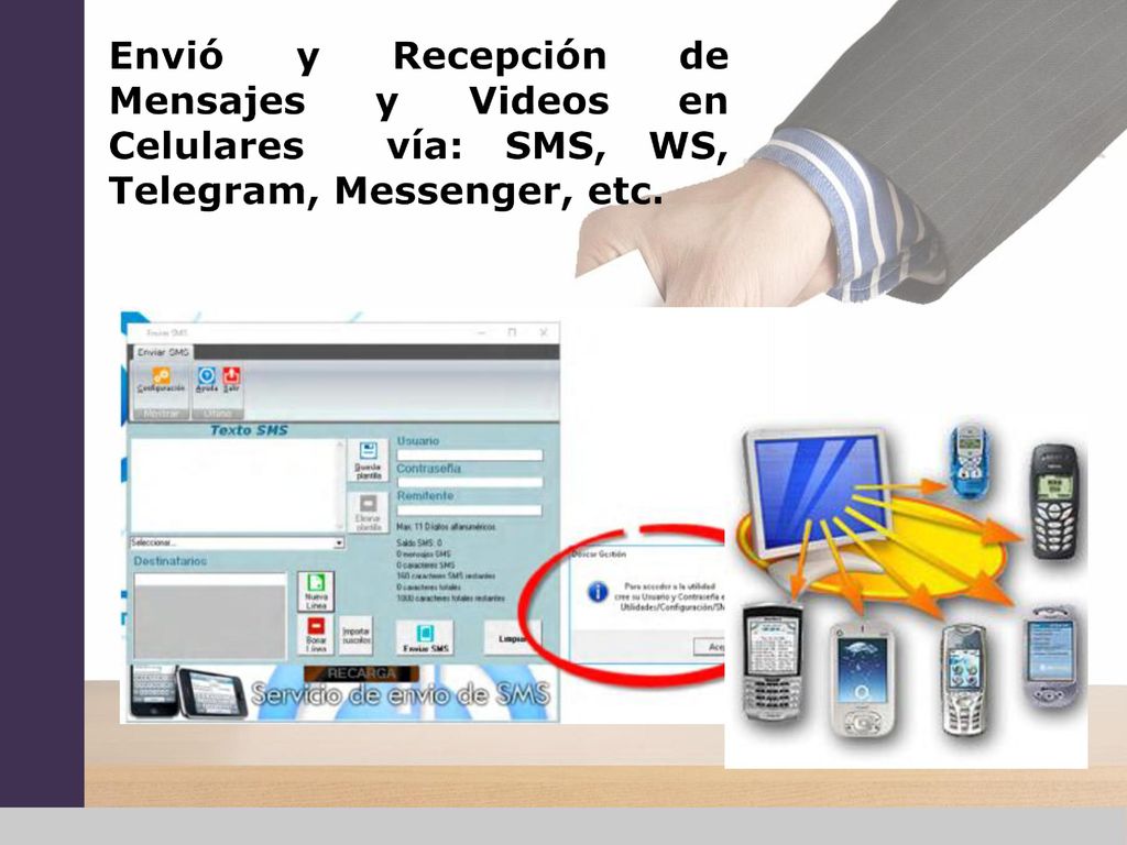 Envió y Recepción de Mensajes y Videos en Celulares vía: SMS, WS, Telegram, Messenger, etc.