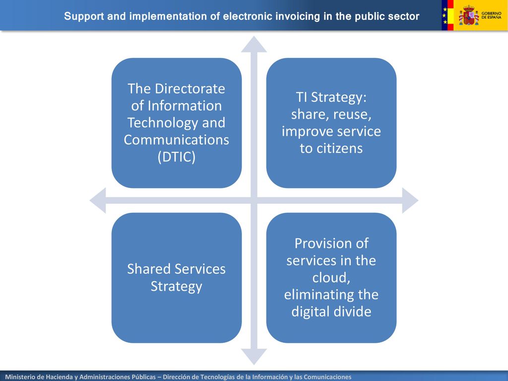 Support and implementation of electronic invoicing in the public sector