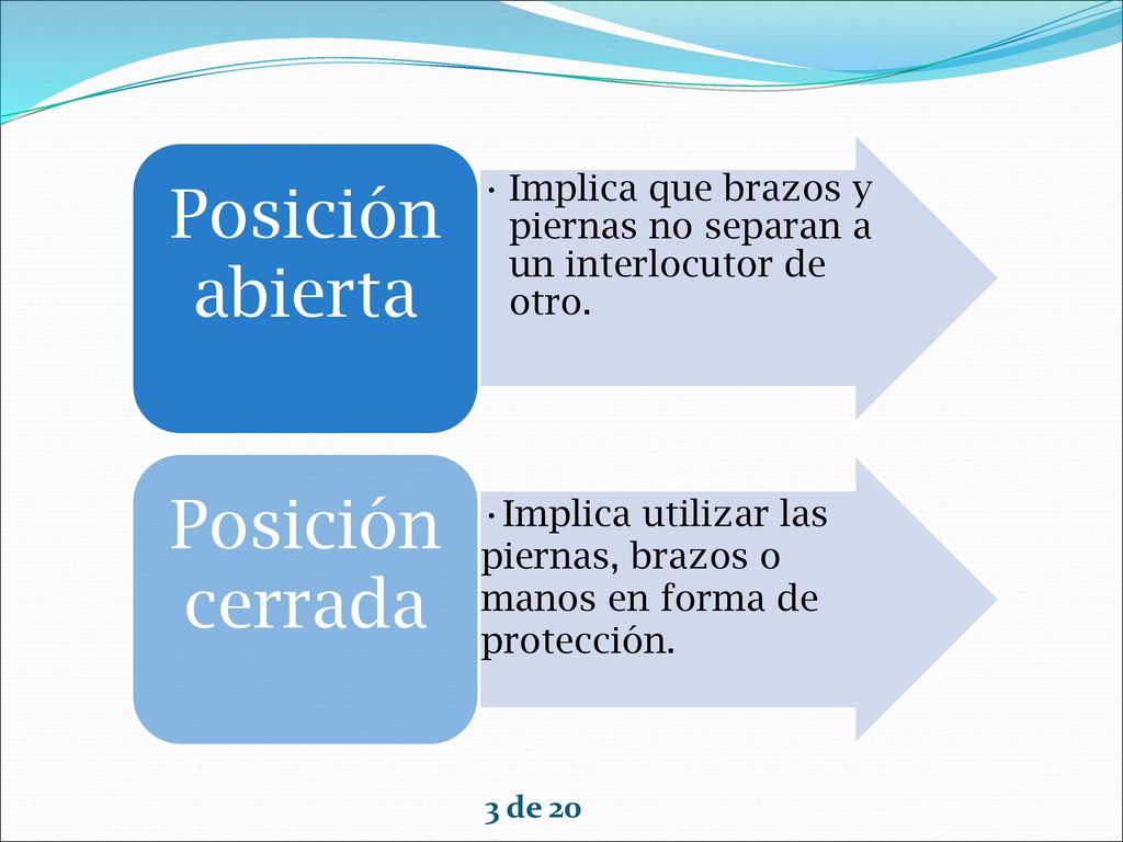 Posición abierta Implica que brazos y piernas no separan a un interlocutor de otro. Posición cerrada.