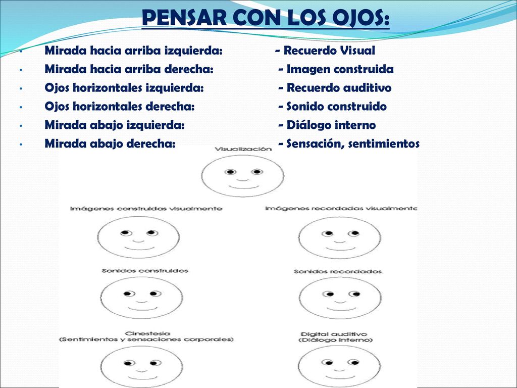 PENSAR CON LOS OJOS: Mirada hacia arriba izquierda: - Recuerdo Visual
