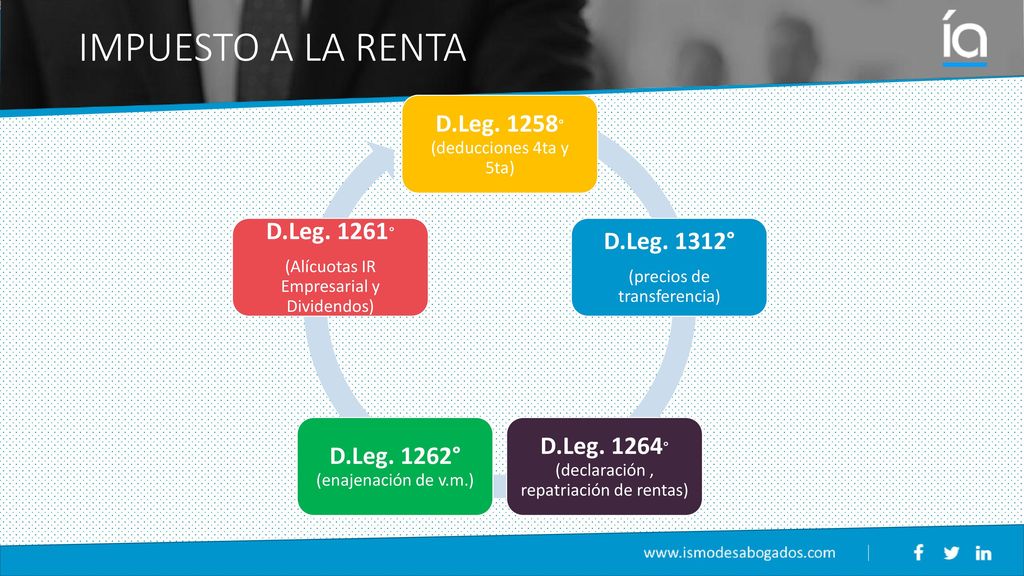IMPUESTO A LA RENTA D.Leg. 1258° (deducciones 4ta y 5ta) D.Leg. 1261°