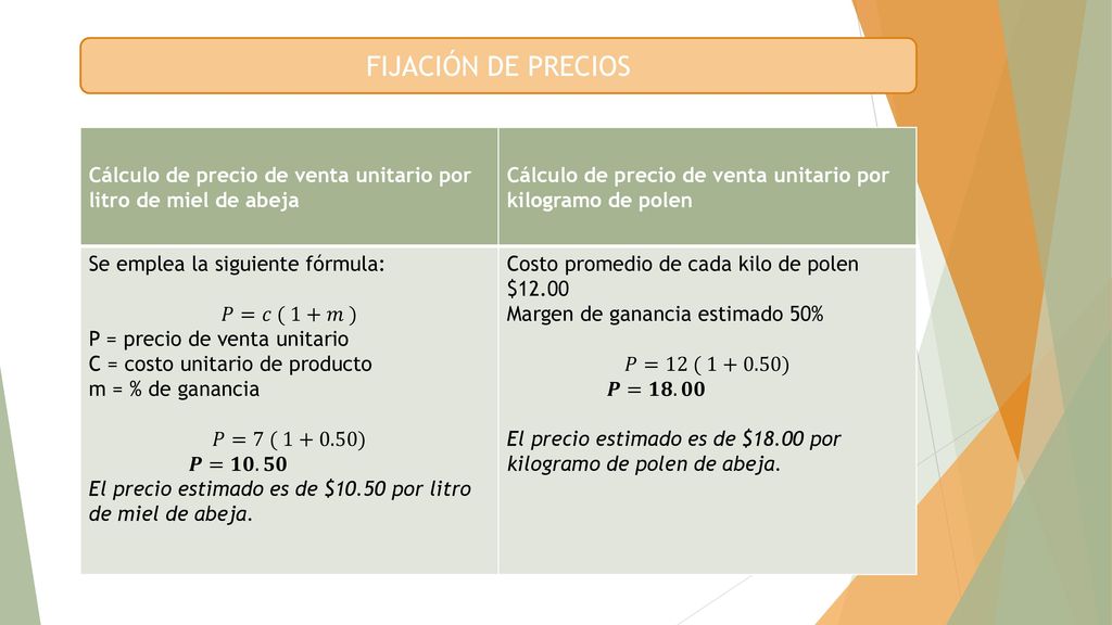 FIJACIÓN DE PRECIOS Cálculo de precio de venta unitario por litro de miel de abeja. Cálculo de precio de venta unitario por kilogramo de polen.