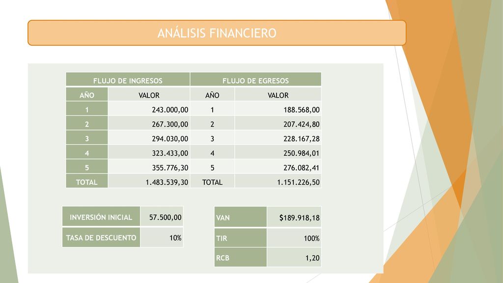 ANÁLISIS FINANCIERO FLUJO DE INGRESOS FLUJO DE EGRESOS AÑO VALOR 1