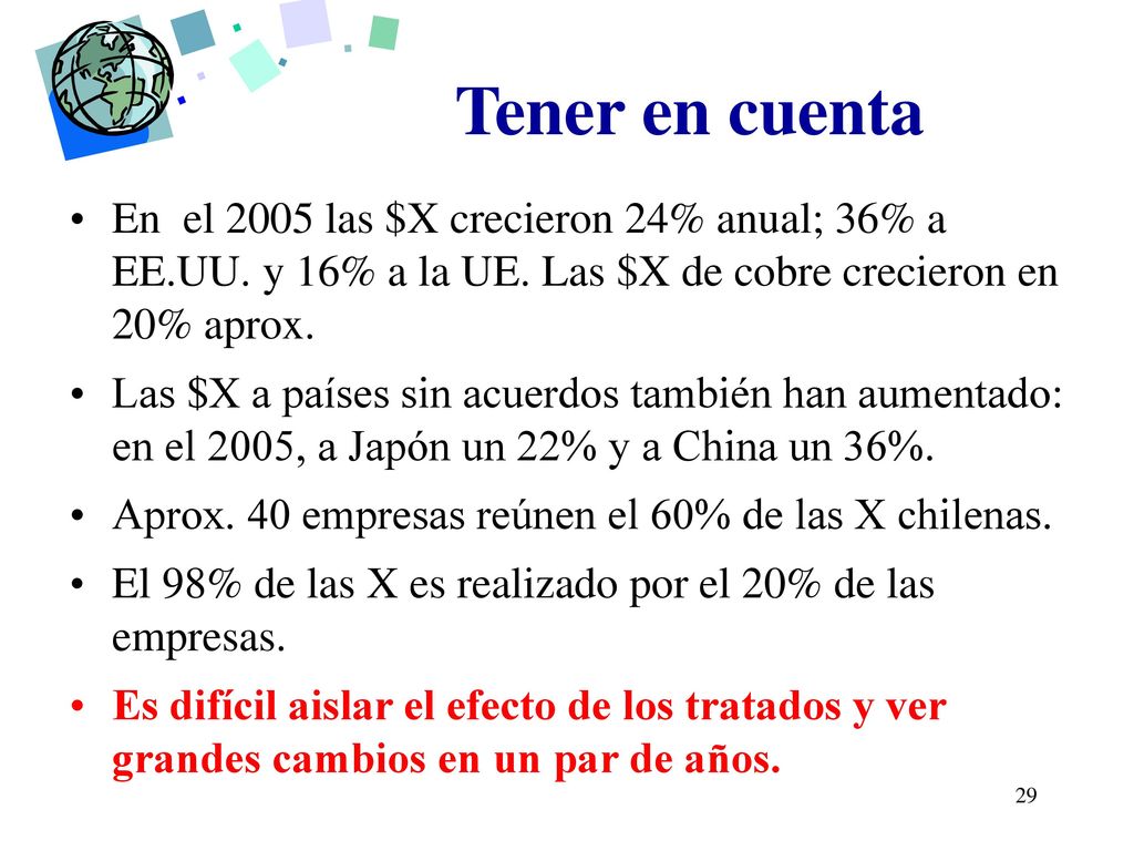 Tener en cuenta En el 2005 las $X crecieron 24% anual; 36% a EE.UU. y 16% a la UE. Las $X de cobre crecieron en 20% aprox.