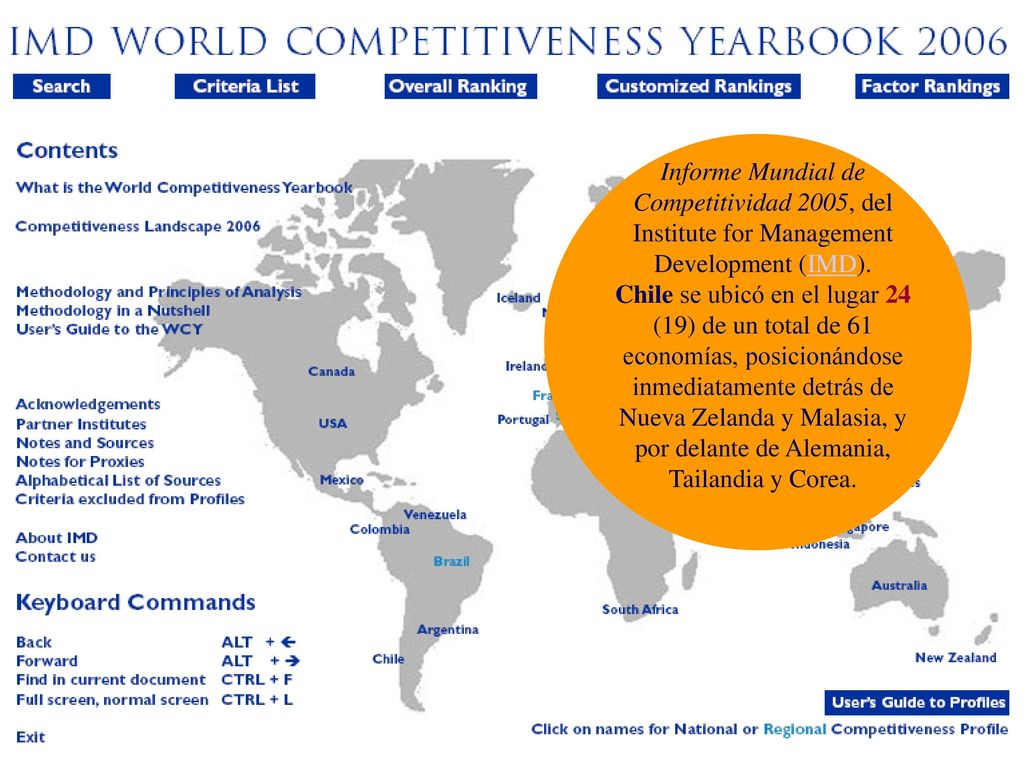 Informe Mundial de Competitividad 2005, del Institute for Management Development (IMD).