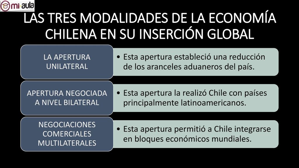 LAS TRES MODALIDADES DE LA ECONOMÍA CHILENA EN SU INSERCIÓN GLOBAL