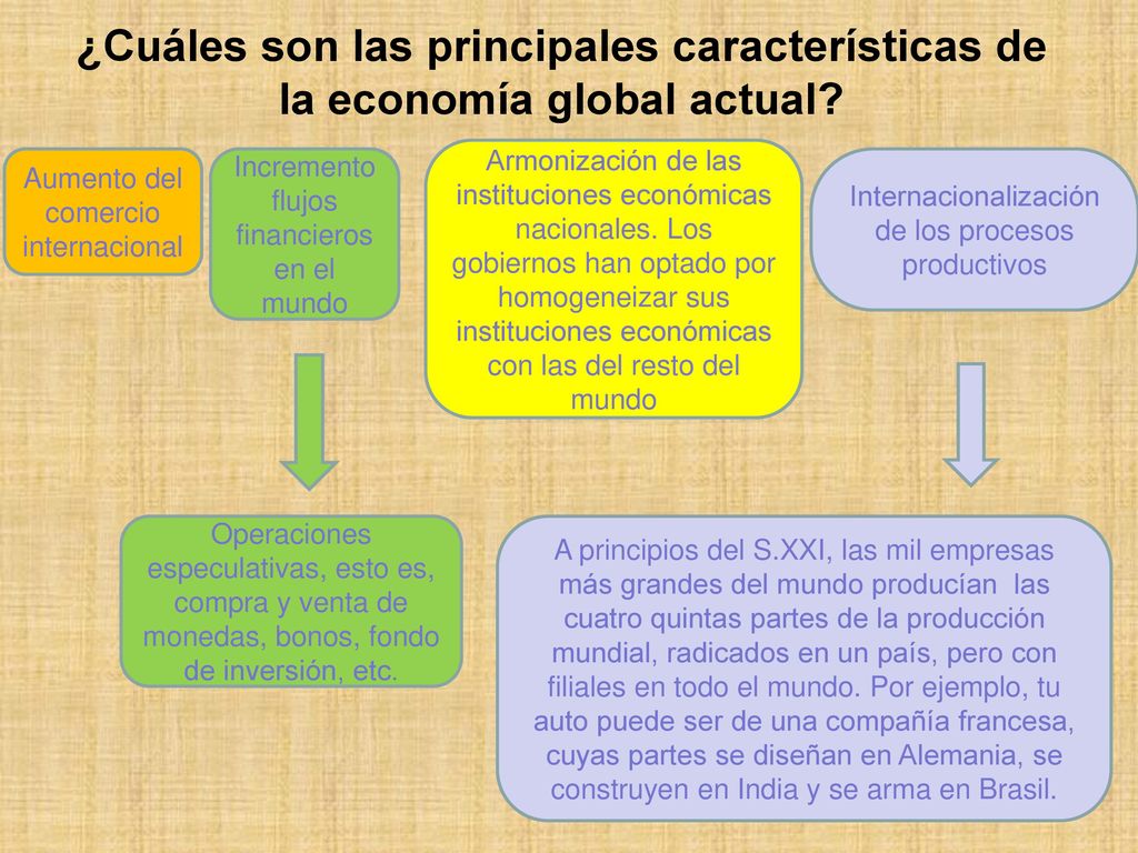 ¿Cuáles son las principales características de la economía global actual