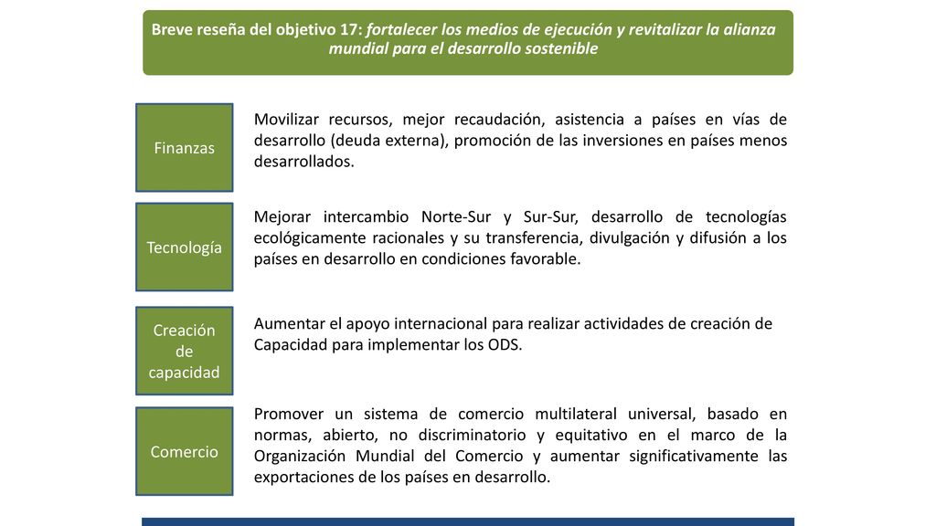 Breve reseña del objetivo 17: fortalecer los medios de ejecución y revitalizar la alianza mundial para el desarrollo sostenible