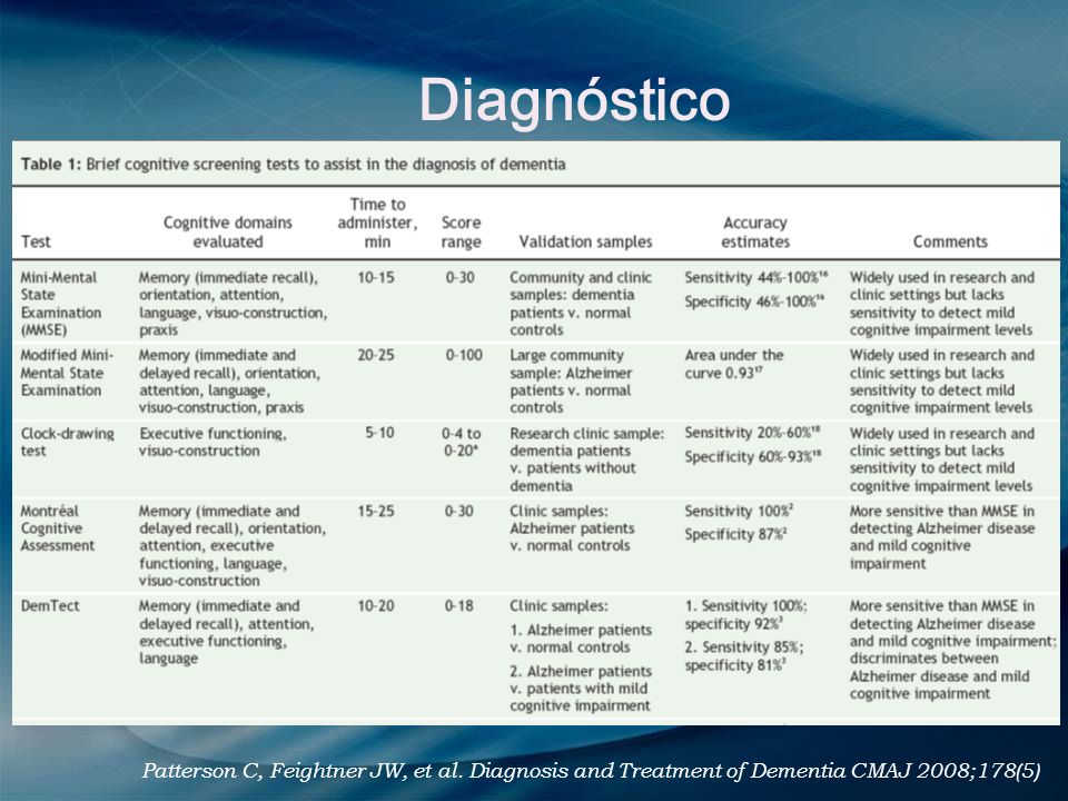 Diagnóstico Patterson C, Feightner JW, et al. Diagnosis and Treatment of Dementia CMAJ 2008;178(5)
