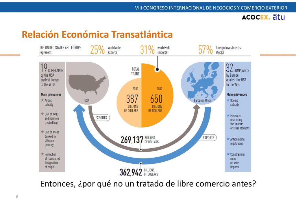 Entonces, ¿por qué no un tratado de libre comercio antes