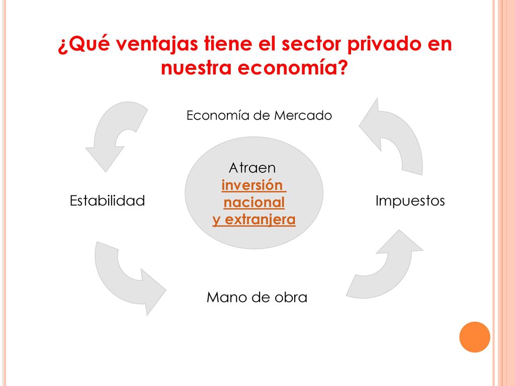 ¿Qué es el precio El precio es el valor asignado a