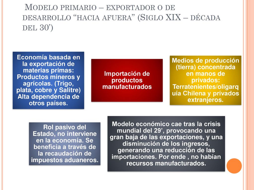 Importación de productos manufacturados