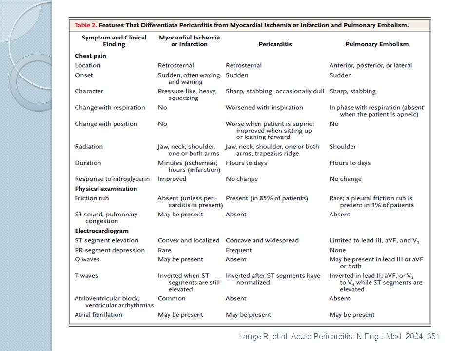 Lange R, et al. Acute Pericarditis. N Eng J Med. 2004; 351