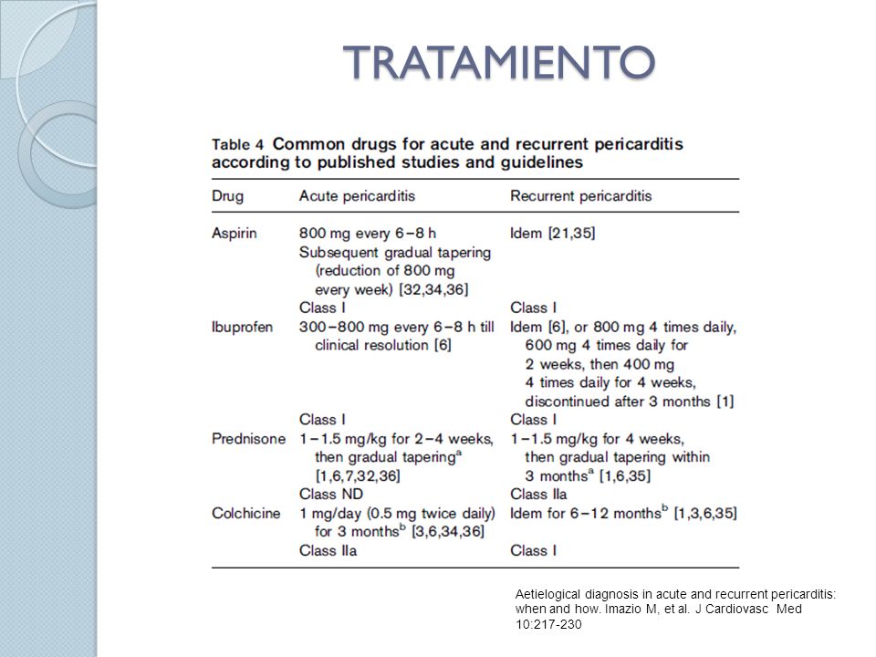 TRATAMIENTO Aetielogical diagnosis in acute and recurrent pericarditis: when and how.