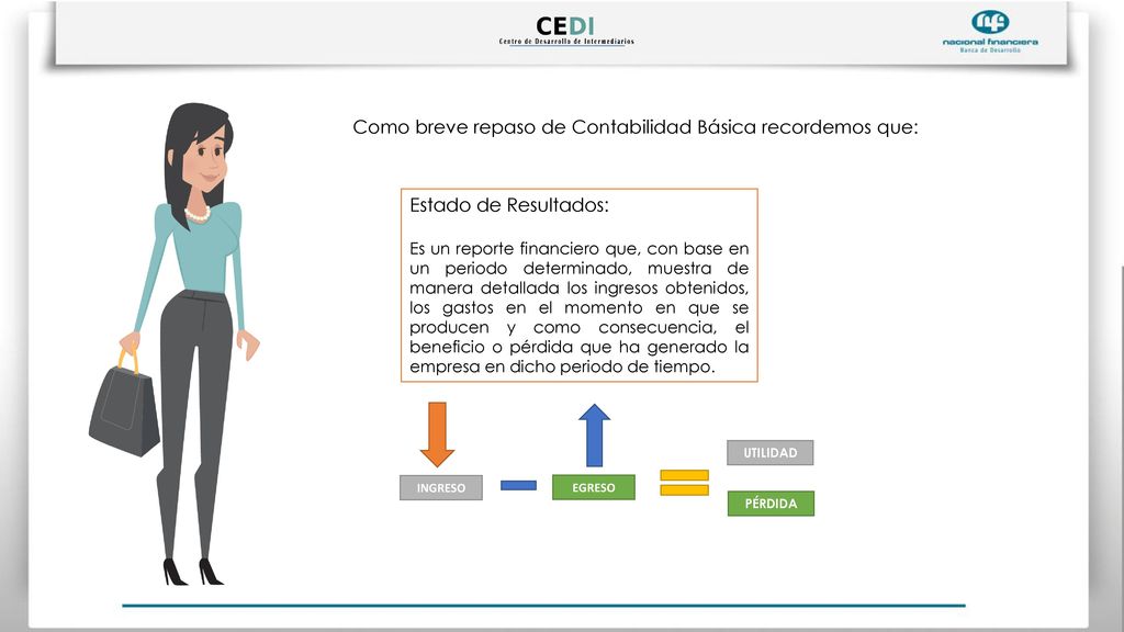 Como breve repaso de Contabilidad Básica recordemos que: