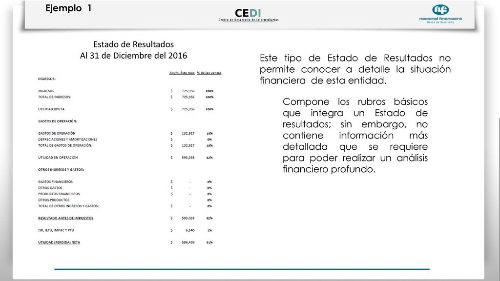 Ejemplo 1 Estado de Resultados. Al 31 de Diciembre del