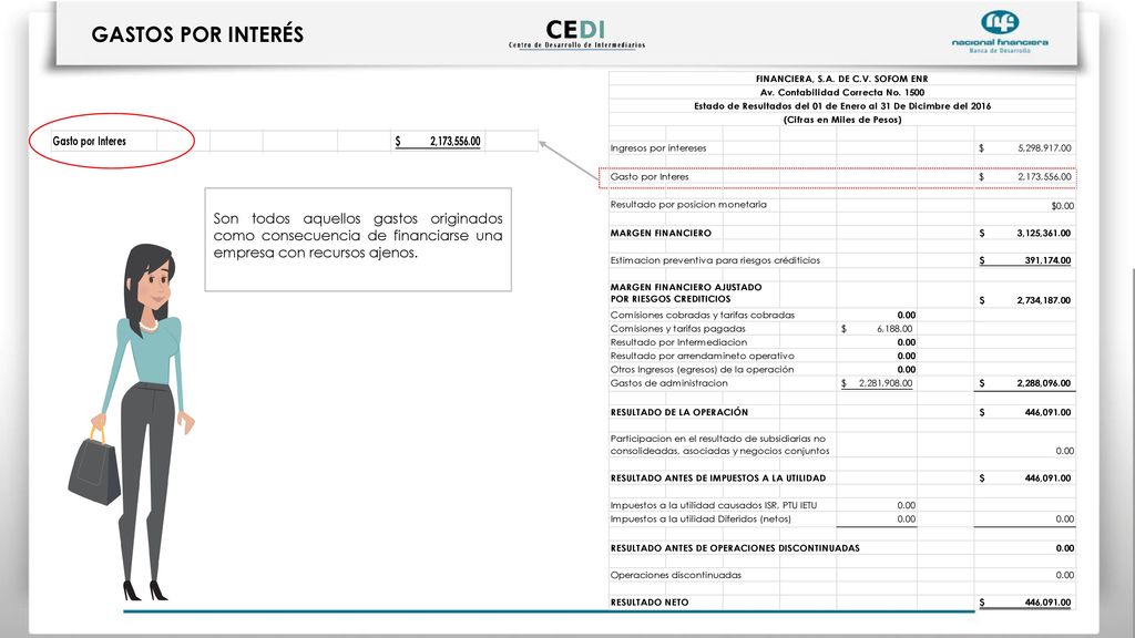GASTOS POR INTERÉS Son todos aquellos gastos originados como consecuencia de financiarse una empresa con recursos ajenos.