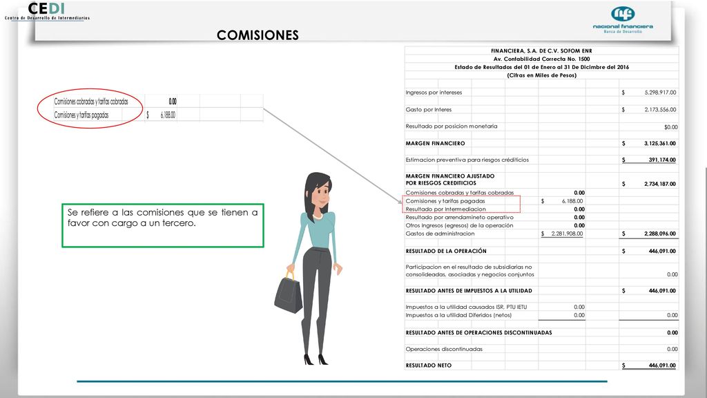 COMISIONES Se refiere a las comisiones que se tienen a favor con cargo a un tercero.
