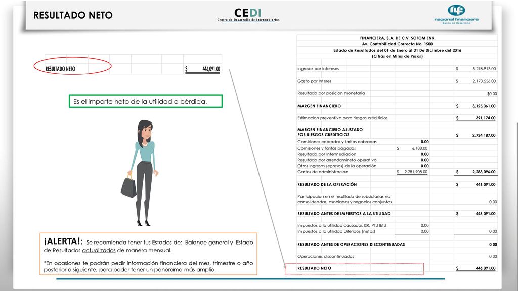 RESULTADO NETO Es el importe neto de la utilidad o pérdida.