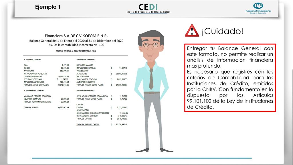 Ejemplo 1 ¡Cuidado! Financiera S.A.DE C.V. SOFOM E.N.R. Balance General del 1 de Enero del 2020 al 31 de Diciembre del