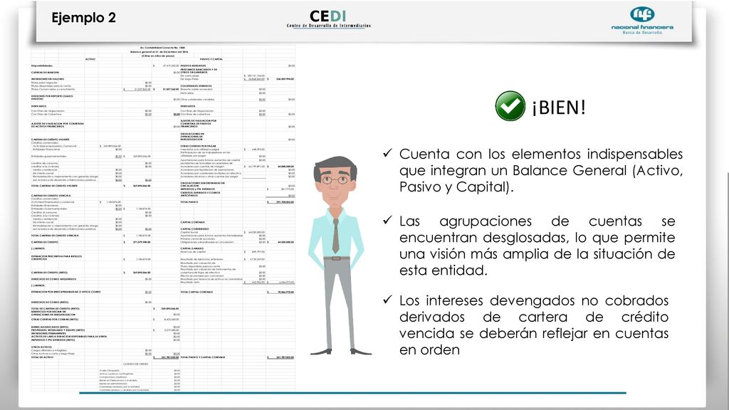 Ejemplo 2 ¡BIEN! Cuenta con los elementos indispensables que integran un Balance General (Activo, Pasivo y Capital).