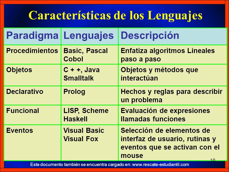 Características de los Lenguajes