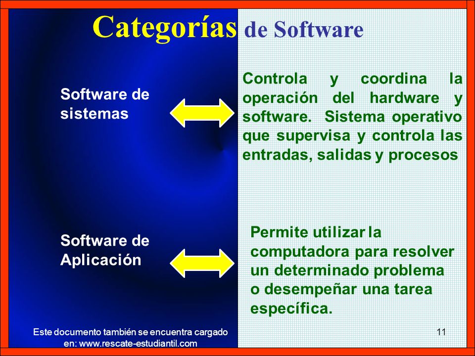 Categorías de Software