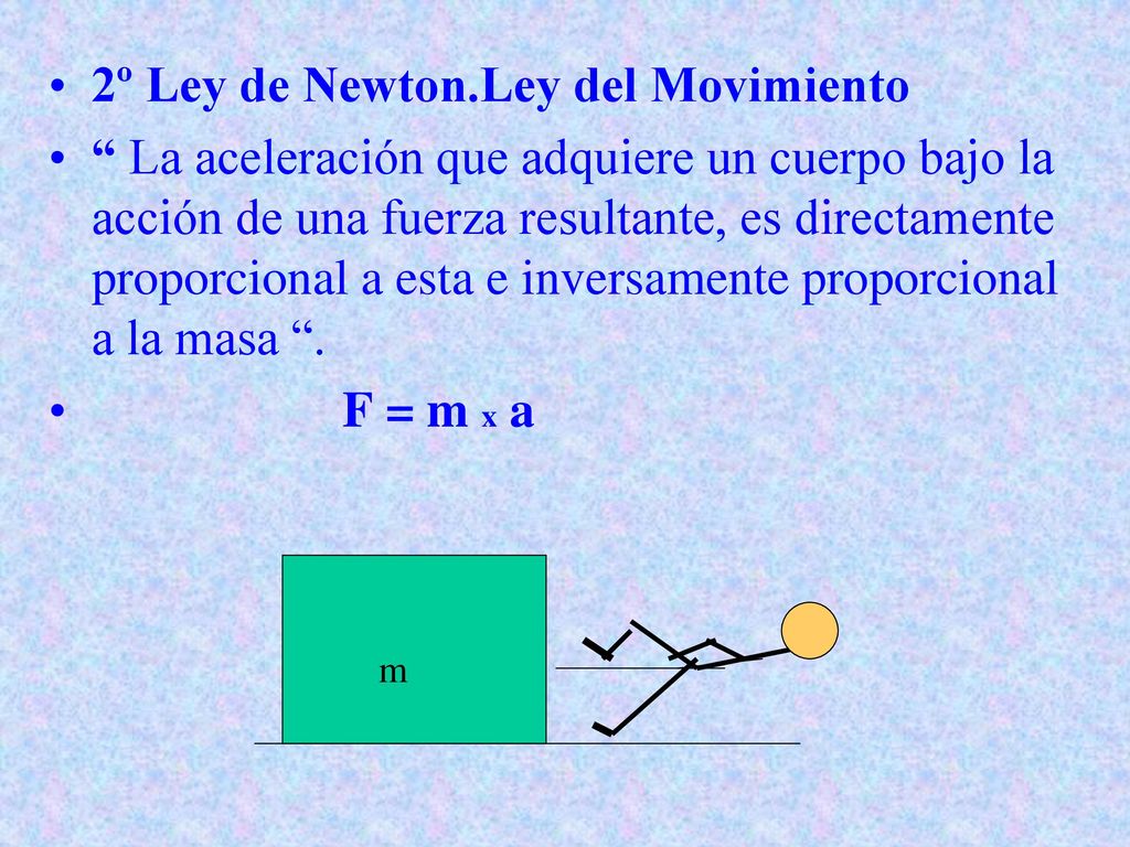 2º Ley de Newton.Ley del Movimiento