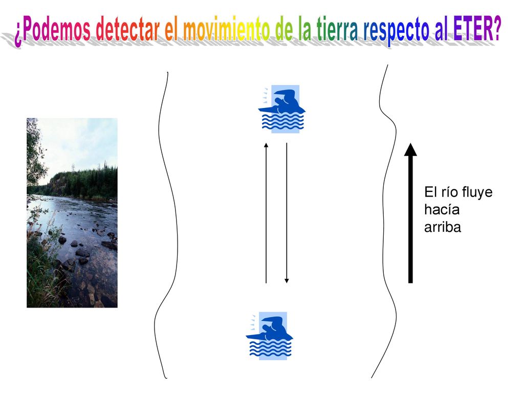 ¿Podemos detectar el movimiento de la tierra respecto al ETER