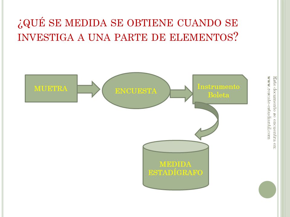 ¿qué se medida se obtiene cuando se investiga a una parte de elementos