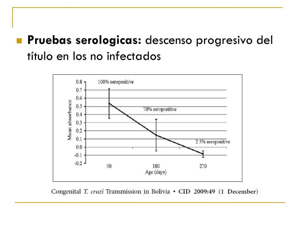 Pruebas serologicas: descenso progresivo del título en los no infectados