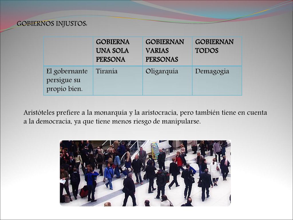 GOBIERNOS INJUSTOS: GOBIERNA UNA SOLA PERSONA. GOBIERNAN VARIAS PERSONAS. GOBIERNAN TODOS. El gobernante persigue su propio bien.