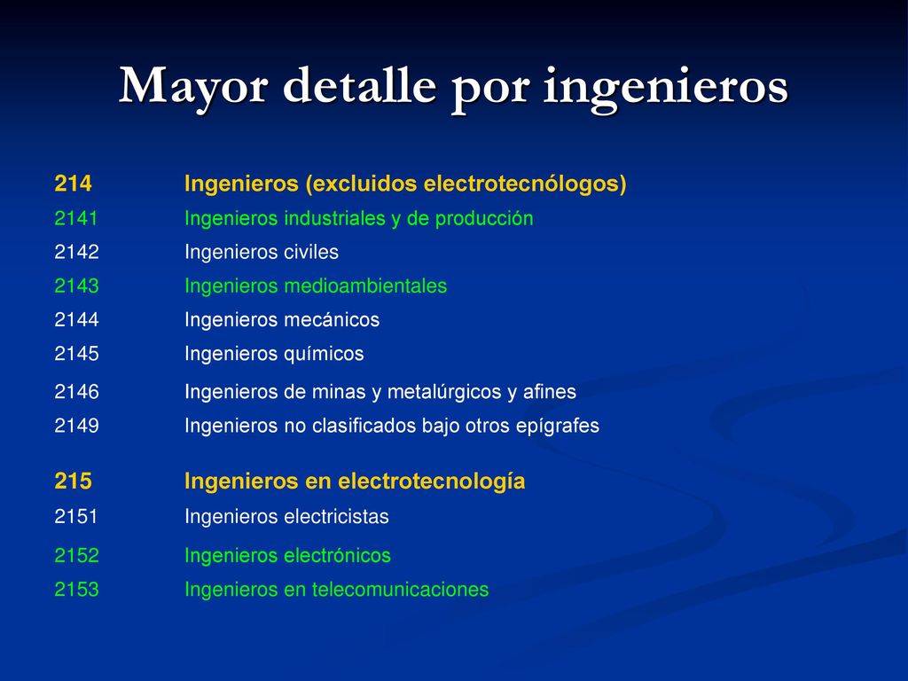Diseñadores y afines 216 Arquitectos, urbanistas, agrimensores y diseñadores Arquitectos.