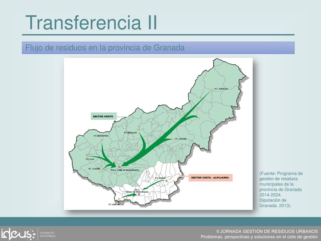 Transferencia II Flujo de residuos en la provincia de Granada