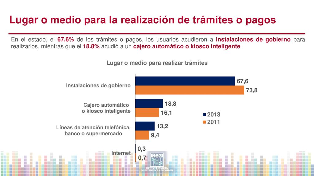 Lugar o medio para la realización de trámites o pagos