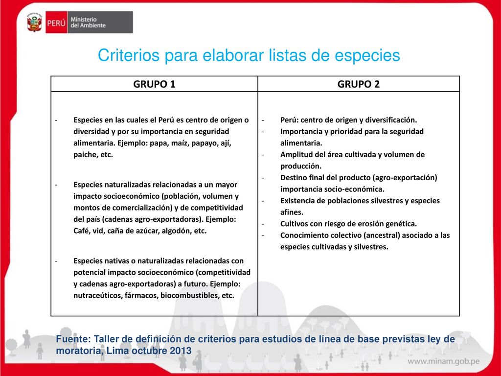 Criterios para elaborar listas de especies