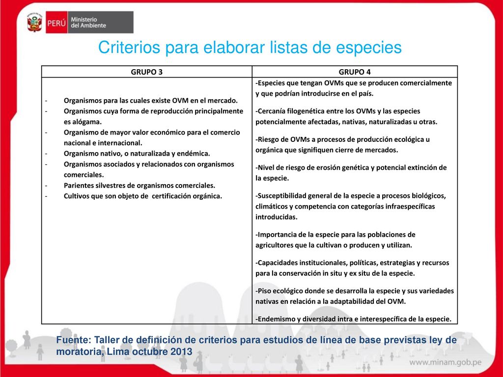 Criterios para elaborar listas de especies
