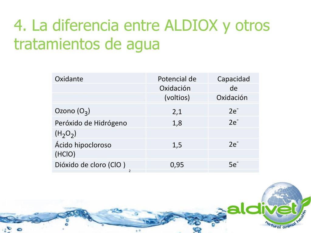 4. La diferencia entre ALDIOX y otros tratamientos de agua