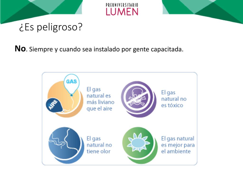 ¿Es peligroso No. Siempre y cuando sea instalado por gente capacitada.