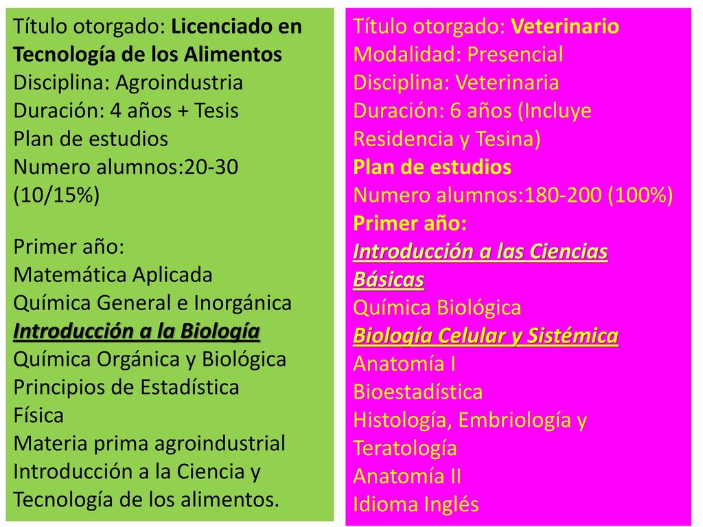 Título otorgado: Licenciado en Tecnología de los Alimentos Disciplina: Agroindustria Duración: 4 años + Tesis